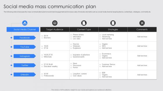 Social Media Mass Communication Plan