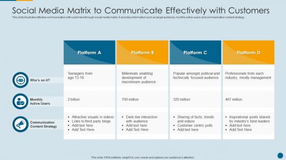 Social Media Matrix To Communicate Effectively With Customers