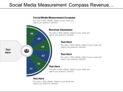Social media measurement compass revenue generation operational efficiency