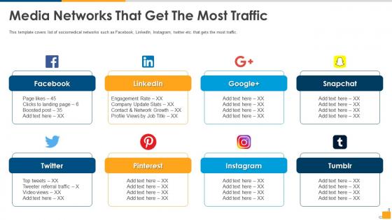 Social media media networks that get the most traffic ppt gallery display