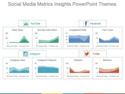 Social media metrics insights powerpoint themes