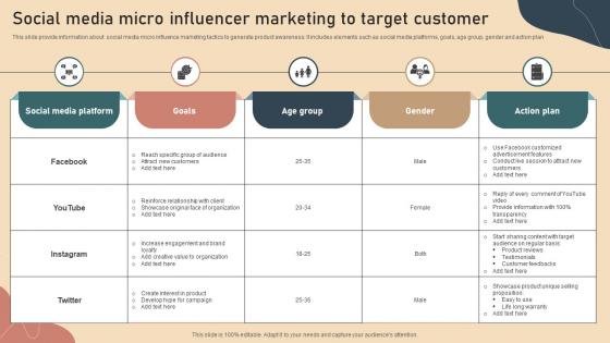 Social Media Micro Influencer Marketing To Target Customer
