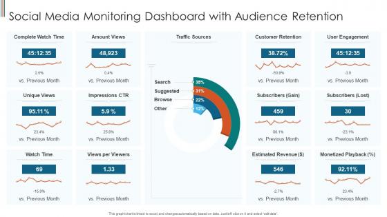 Social Media Monitoring Dashboard With Audience Retention
