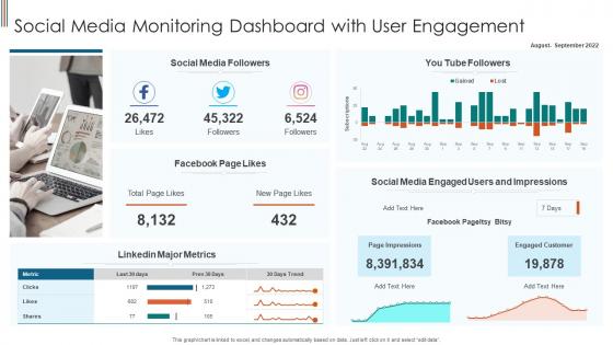 Social Media Monitoring Dashboard With User Engagement