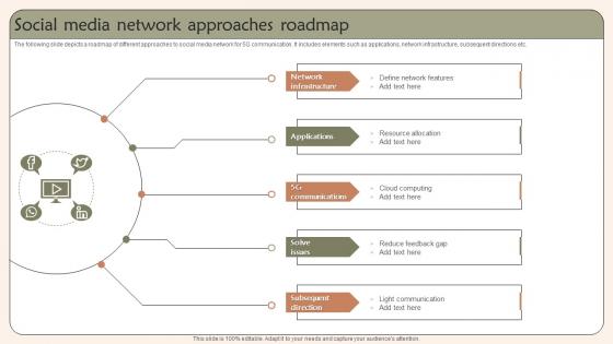 Social Media Network Approaches Roadmap