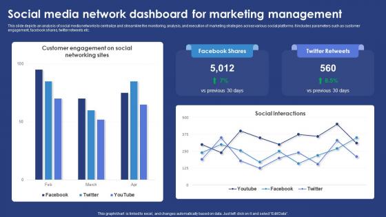 Social Media Network Dashboard For Marketing Management