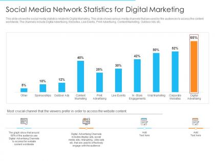Social media network statistics for digital marketing online marketing strategies improve conversion rate