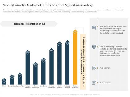 Social media network statistics for digital marketing ppt icon vector