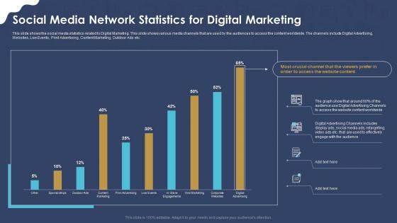 Social media network statistics for digital marketing strategic application ppt topics