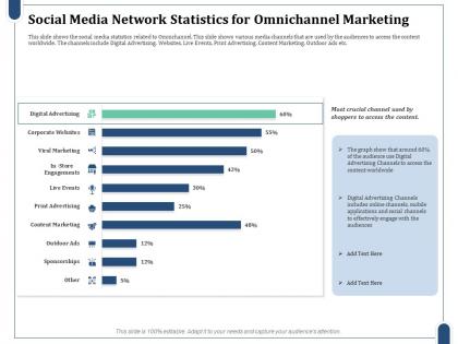 Social media network statistics for omnichannel marketing content marketing ppt summary