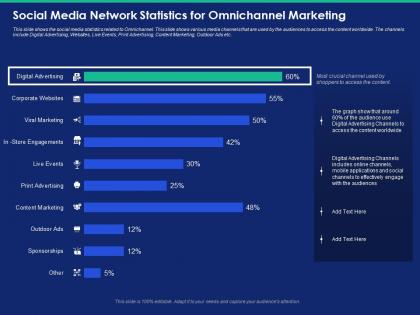 Social media network statistics for omnichannel marketing events powerpoint presentation example