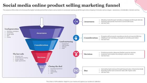 Social Media Online Product Selling Marketing Funnel