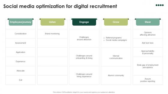 Social Media Optimization For Digital Streamlining HR Operations Through Effective Hiring Strategies