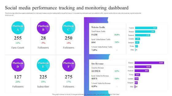 Social Media Performance Tracking And Monitoring Dashboard Process Improvement Plan