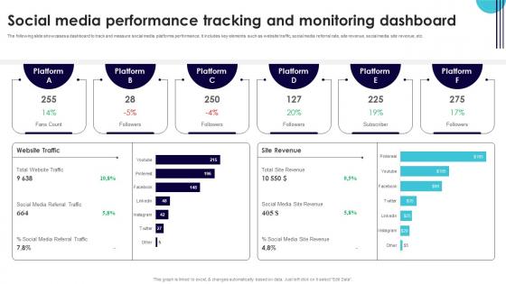Social Media Performance Tracking And Monitoring Performance Improvement Plan