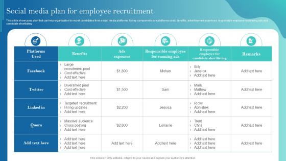 Social Media Plan For Employee Recruitment Improving Recruitment Process