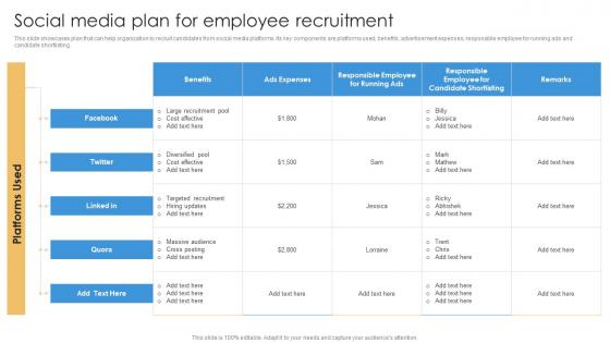 Social Media Plan For Employee Recruitment Shortlisting And Hiring Employees For Vacant Positions