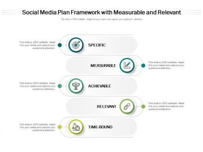 Social media plan framework with measurable and relevant