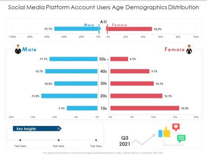 Social media platform account users age demographics distribution