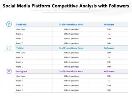 Social media platform competitive analysis with followers