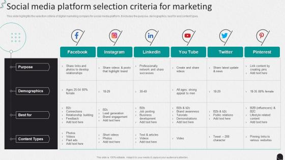Social Media Platform Selection Criteria For Marketing Internet Marketing Company Profile Ppt Tips