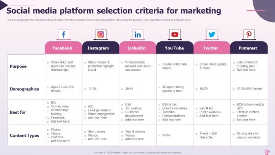 Social Media Platform Selection Criteria For Marketing Online Marketing Company Profile Ppt Grid