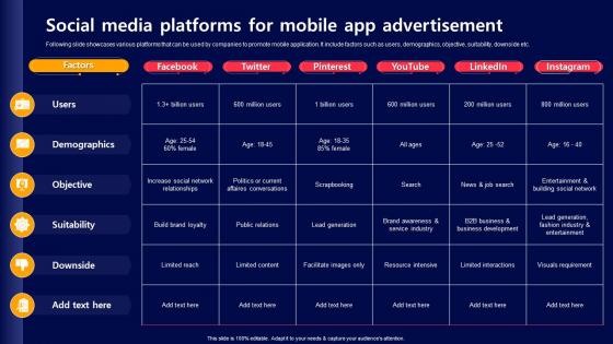 Social Media Platforms For Mobile App Advertisement Acquiring Mobile App Customers