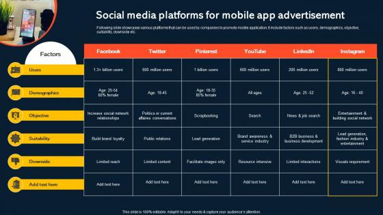 Social Media Platforms For Mobile App Advertisement Increasing Mobile Application Users