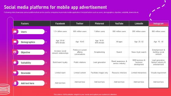 Social Media Platforms For Mobile App Advertisement Optimizing App For Performance