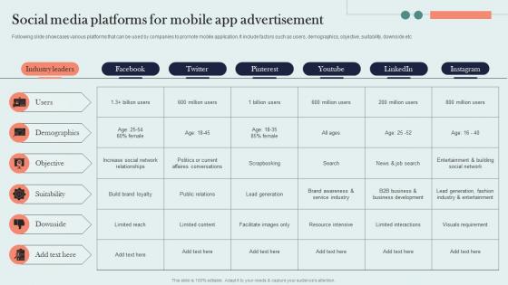 Social Media Platforms For Mobile App Advertisement Organic Marketing Approach