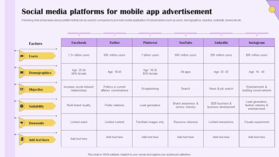 Social Media Platforms For Mobile App Implementing Digital Marketing For Customer