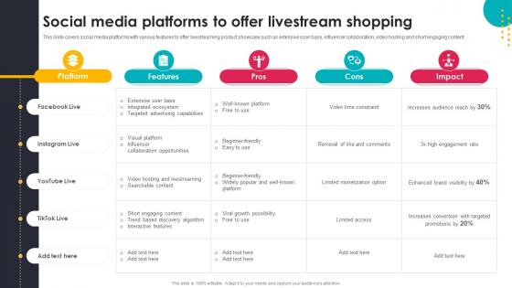 Social Media Platforms To Offer Livestream Shopping