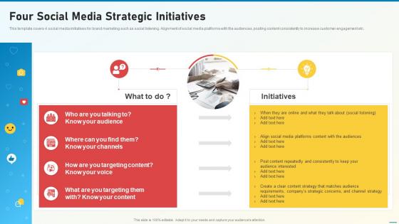 Social Media Playbook Four Social Media Strategic Initiatives
