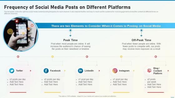 Social Media Playbook Frequency Of Social Media Posts On Different Platforms