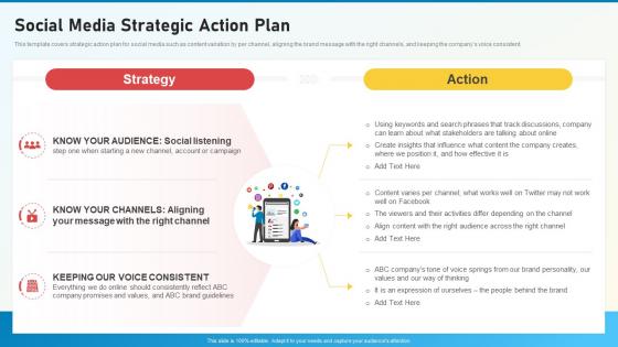 Social Media Playbook Strategic Action Plan