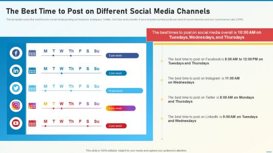 Social Media Playbook The Best Time To Post On Different Social Media Channels
