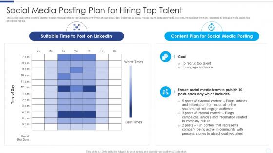 Social Media Posting Plan For Hiring Top Talent Developing Social Media Recruitment Plan