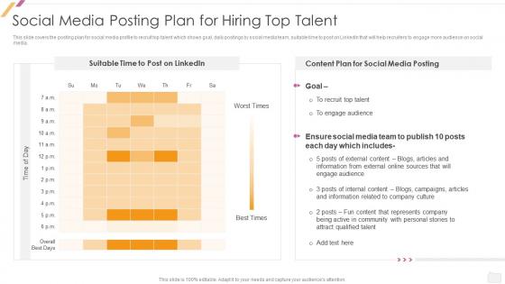 Social Media Posting Plan For Hiring Top Talent Effective Recruitment