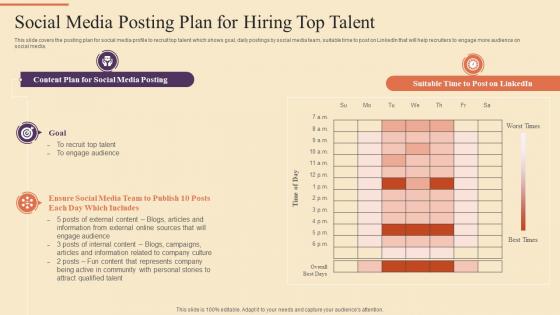 Social Media Posting Plan For Hiring Top Talent Strategic Procedure For Social Media Recruitment