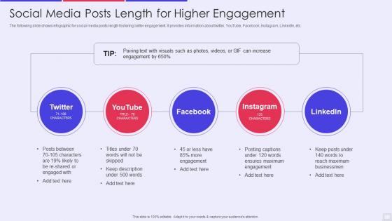 Social media posts length for higher engagement