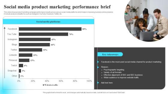 Social Media Product Marketing Performance Brief