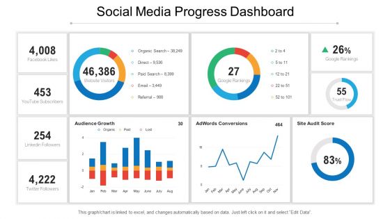 Social media progress dashboard snapshot