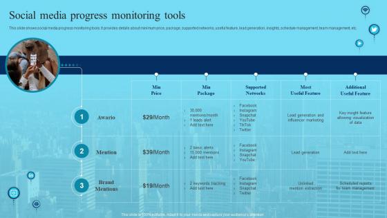 Social Media Progress Monitoring Tools Deploying Marketing Techniques Networking Platforms