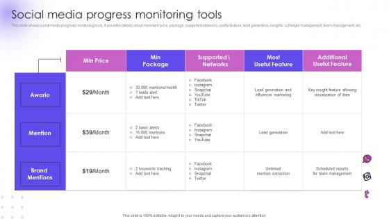 Social Media Progress Monitoring Tools Utilizing Social Media Handles For Business