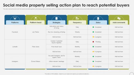 Social Media Property Selling Action Plan To Reach Potential Buyers