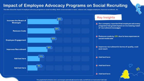 Social Media Recruiting Impact Of Employee Advocacy Programs On Social Recruiting Ppt Ideas