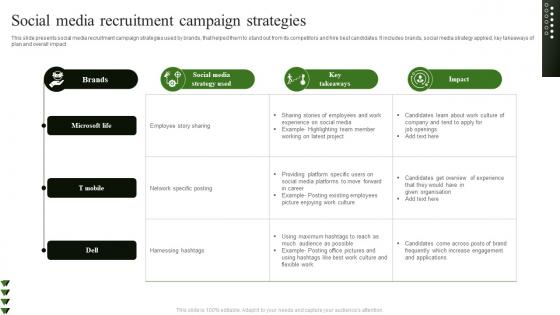 Social Media Recruitment Campaign Strategies