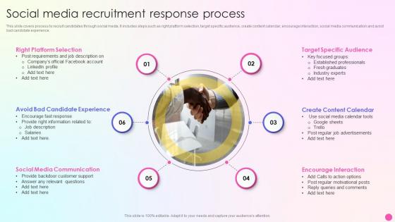 Social Media Recruitment Response Process