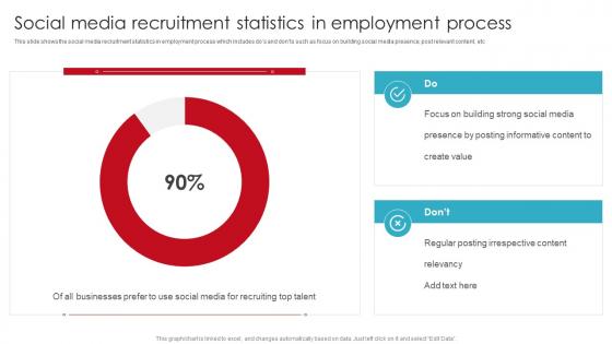 Social Media Recruitment Statistics In Employment Process Streamlining Employment Process