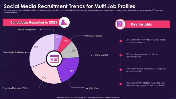 Social media recruitment trends for multi job profiles
